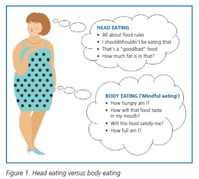 - Head eating versus body eating