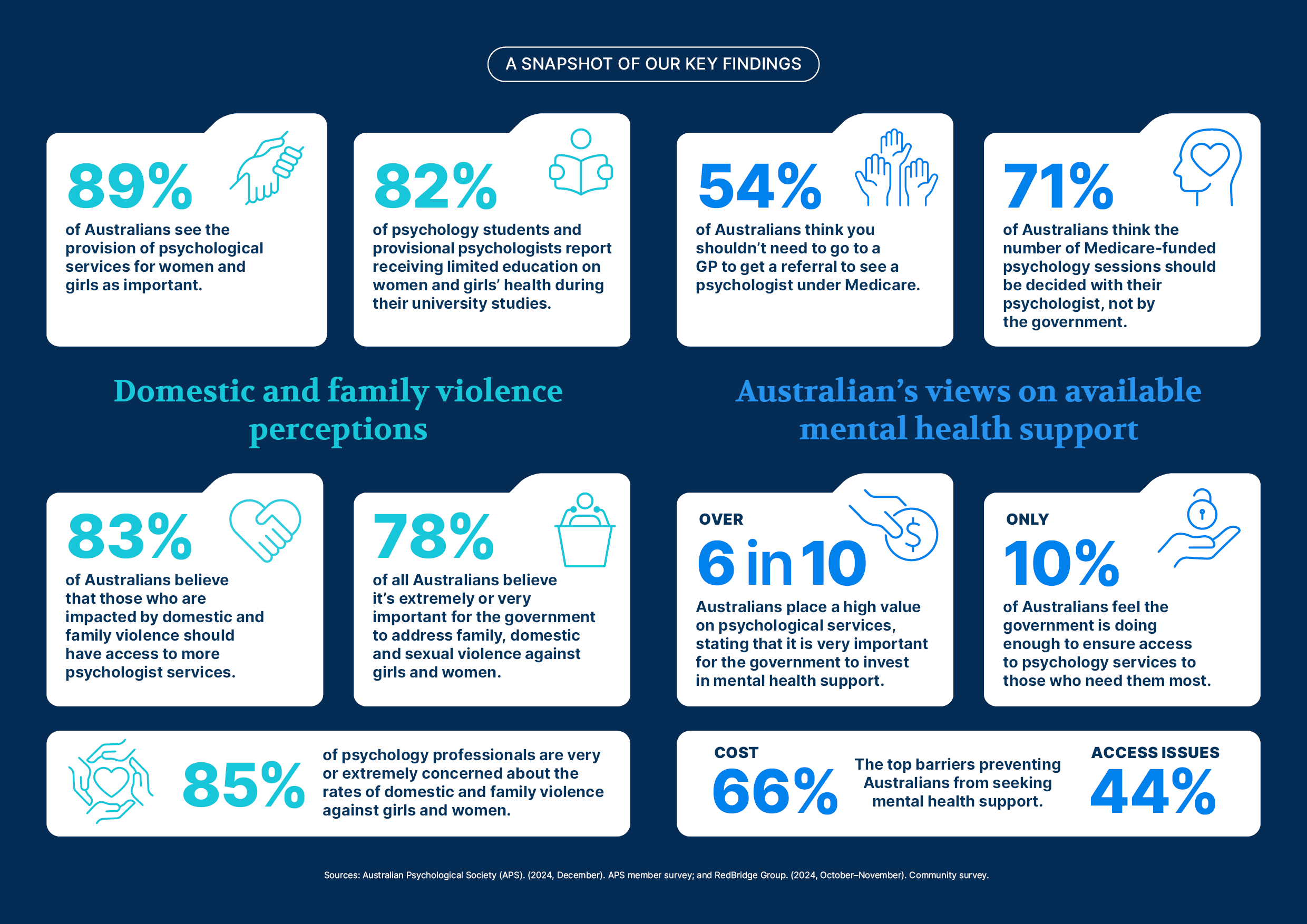 Thinking futures report 2025 infographic of report statistics