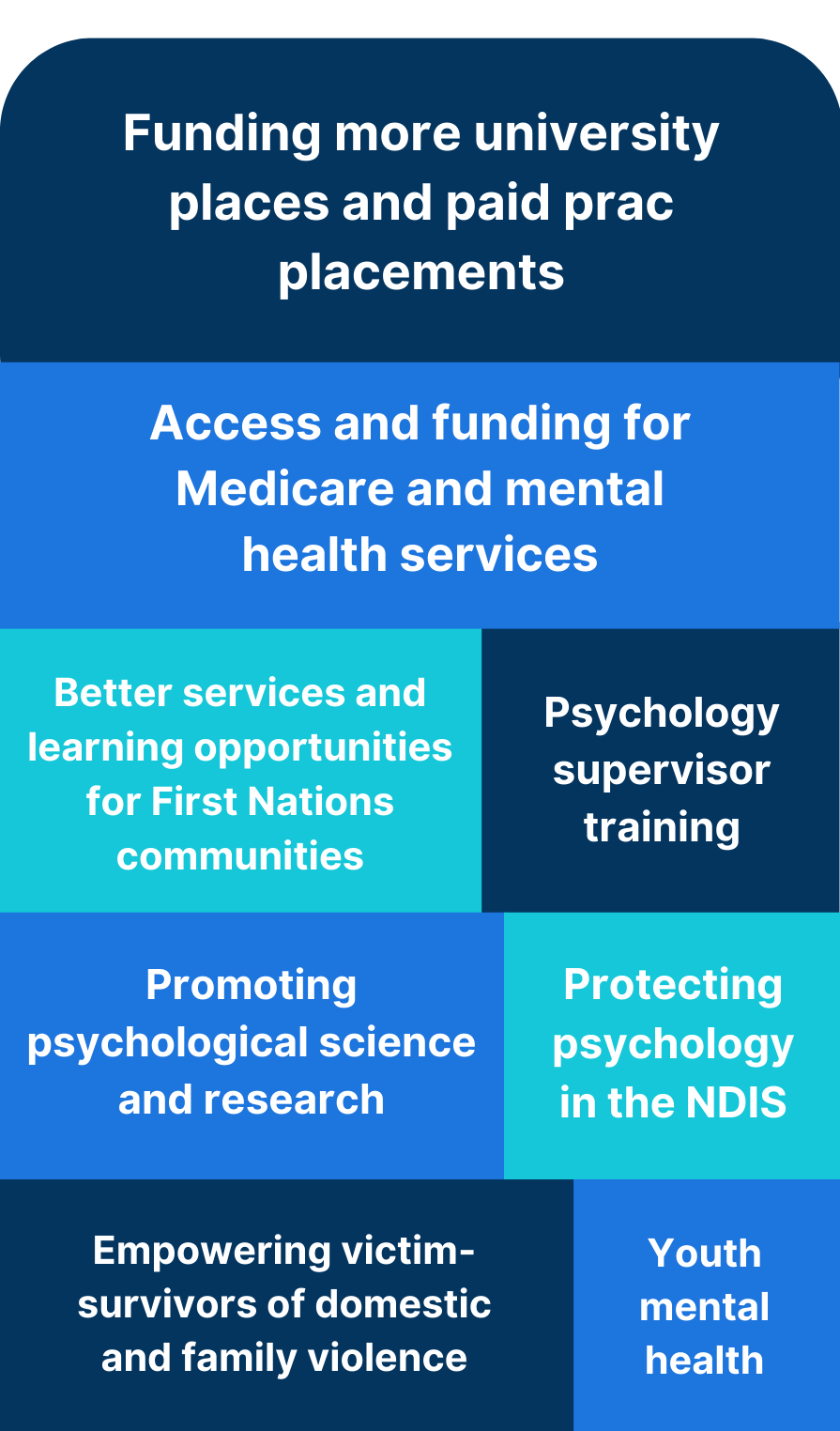 Influencing change in psychology