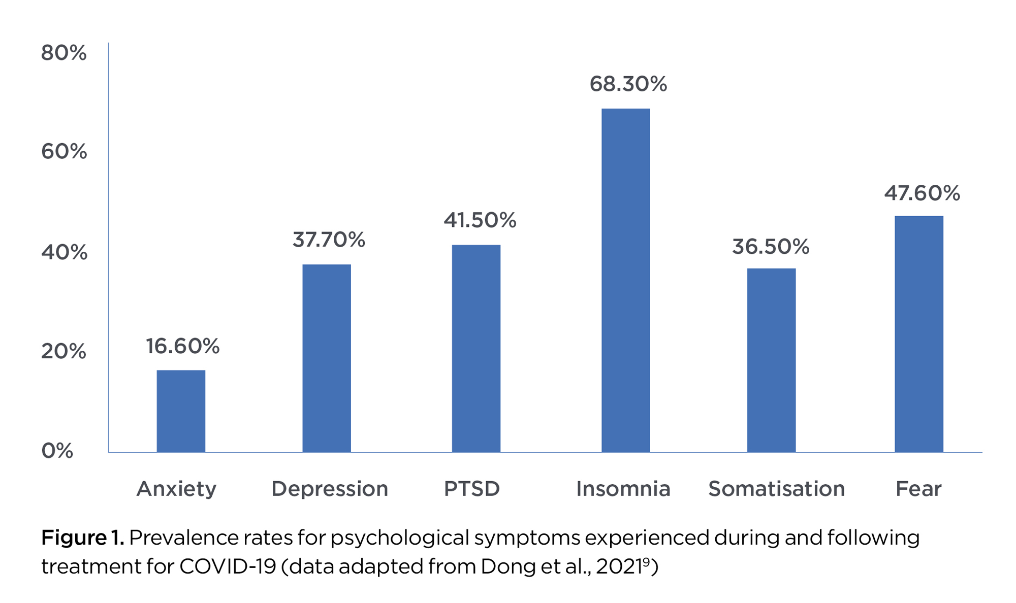 Psychologists' role in long COVID recovery | APS