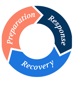logo disaster response network
