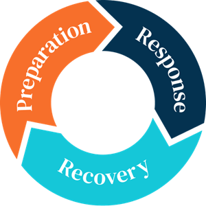 logo disaster response network